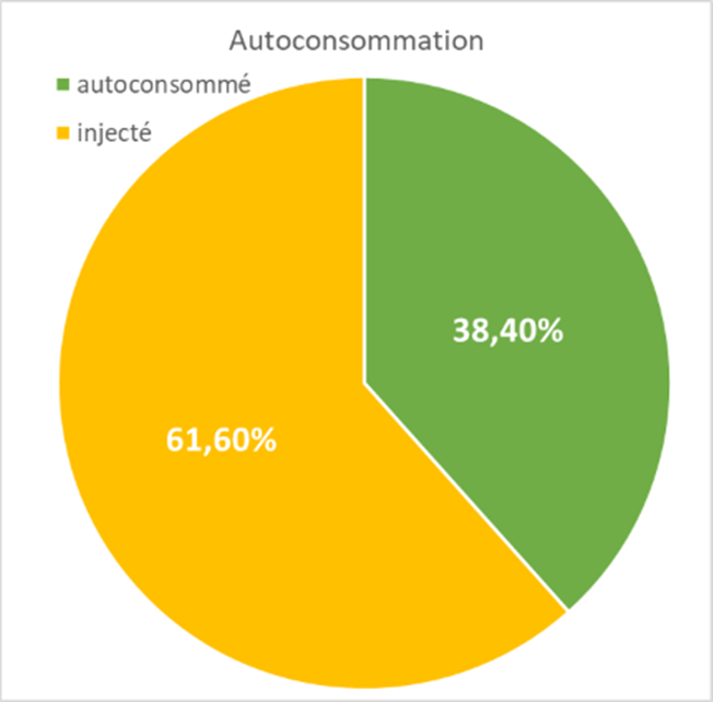 découvrez comment une stratégie solaire efficace peut vous aider à réduire considérablement votre facture d'énergie. adoptez des solutions durables et économiques pour profiter des avantages de l'énergie solaire tout en préservant votre budget.
