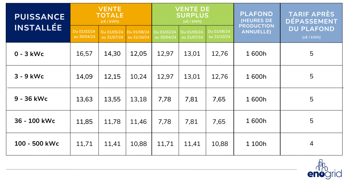 découvrez les tendances des prix des panneaux photovoltaïques en 2025. informez-vous sur les facteurs influençant les coûts et les meilleures options pour investir dans l'énergie solaire, tout en bénéficiant d'économies à long terme.