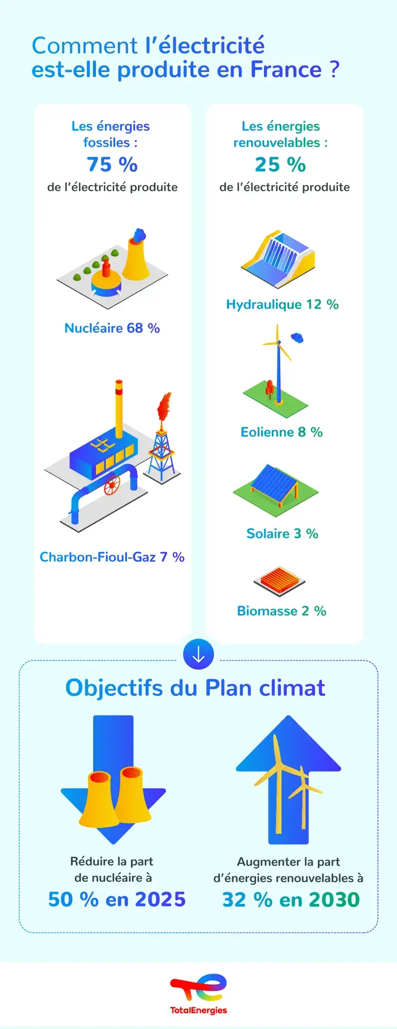 découvrez les dernières innovations et les tendances dans le domaine de la production d'énergie. explorez des solutions durables pour optimiser votre consommation énergétique et réduire votre impact environnemental.