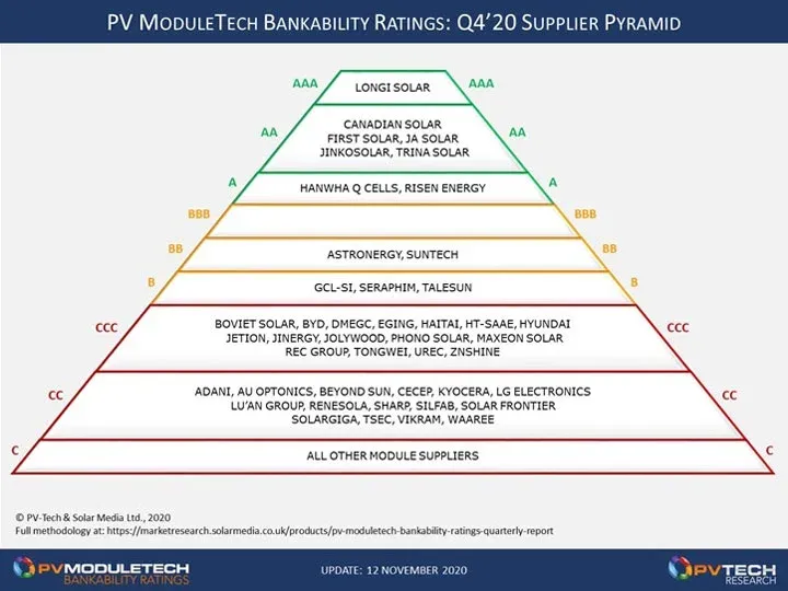 découvrez les tendances et prévisions du marché des panneaux solaires en 2024. analyse des opportunités, innovations technologiques et perspectives de croissance pour un avenir énergétique durable.
