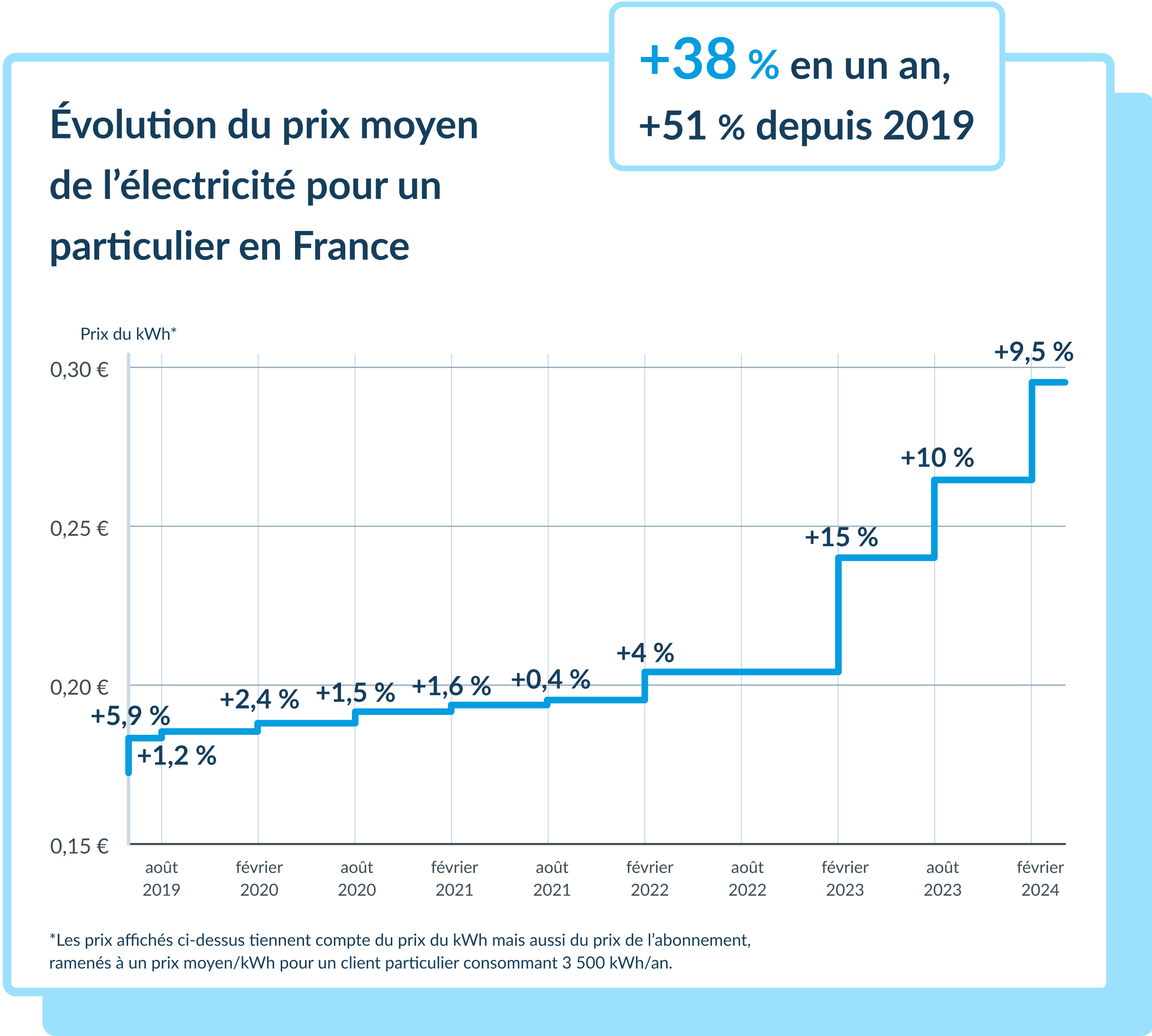 découvrez les prévisions concernant l'augmentation des prix des panneaux solaires en 2025. informez-vous sur les facteurs influençant cette tendance et préparez-vous à investir dans l'énergie renouvelable de manière éclairée.