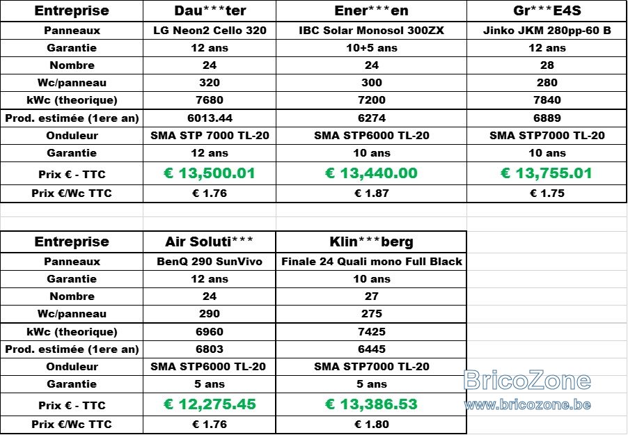 découvrez comment obtenir un devis pour votre installation photovoltaïque grâce à notre guide détaillé. profitez d'informations claires et précises pour comparer les offres et choisir la solution énergétique adaptée à vos besoins.