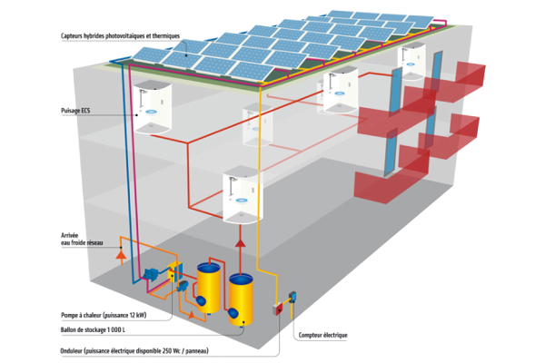 découvrez nos solutions d'installation photovoltaïque à orléans, adaptées à vos besoins énergétiques et respectueuses de l'environnement. profitez d'une énergie propre et économisez sur vos factures tout en contribuant à la transition énergétique.