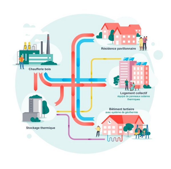 découvrez les meilleures pratiques pour le dimensionnement photovoltaïque dans le secteur tertiaire. optimisez votre installation solaire pour maximiser votre production d'énergie, réduire vos coûts d'électricité et contribuer à la transition énergétique tout en respectant les normes en vigueur.