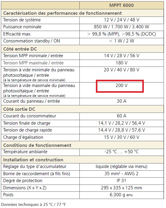 découvrez notre guide complet sur le dimensionnement photovoltaïque, qui vous aidera à optimiser la taille de votre installation solaire pour maximiser votre production d'énergie et vos économies. apprenez à évaluer vos besoins énergétiques et à choisir les équipements adaptés à votre projet.