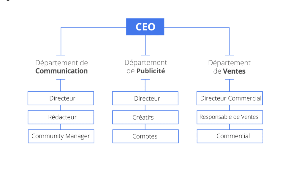 découvrez comment élaborer un schéma directeur efficace pour garantir le succès de votre projet. optimisez vos stratégies et atteignez vos objectifs grâce à des conseils pratiques et des best practices.