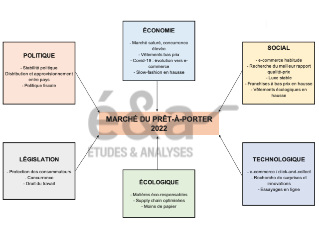 découvrez les enjeux juridiques des études de marché, un guide approfondi sur les réglementations, les droits des consommateurs et les obligations des entreprises. apprenez à naviguer dans le cadre légal tout en optimisant vos stratégies de recherche et d'analyse de marché.