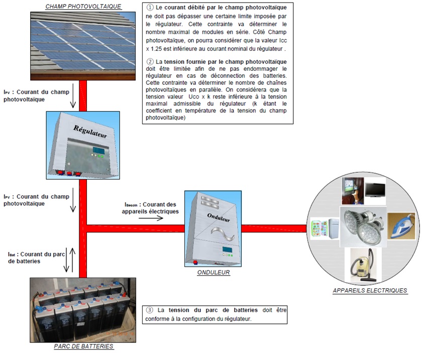 découvrez les meilleures pratiques pour le dimensionnement photovoltaïque isolé, afin d'optimiser la production d'énergie sur des sites non connectés au réseau électrique. apprenez à évaluer vos besoins énergétiques, choisir les bons équipements et garantir une installation efficace et durable.