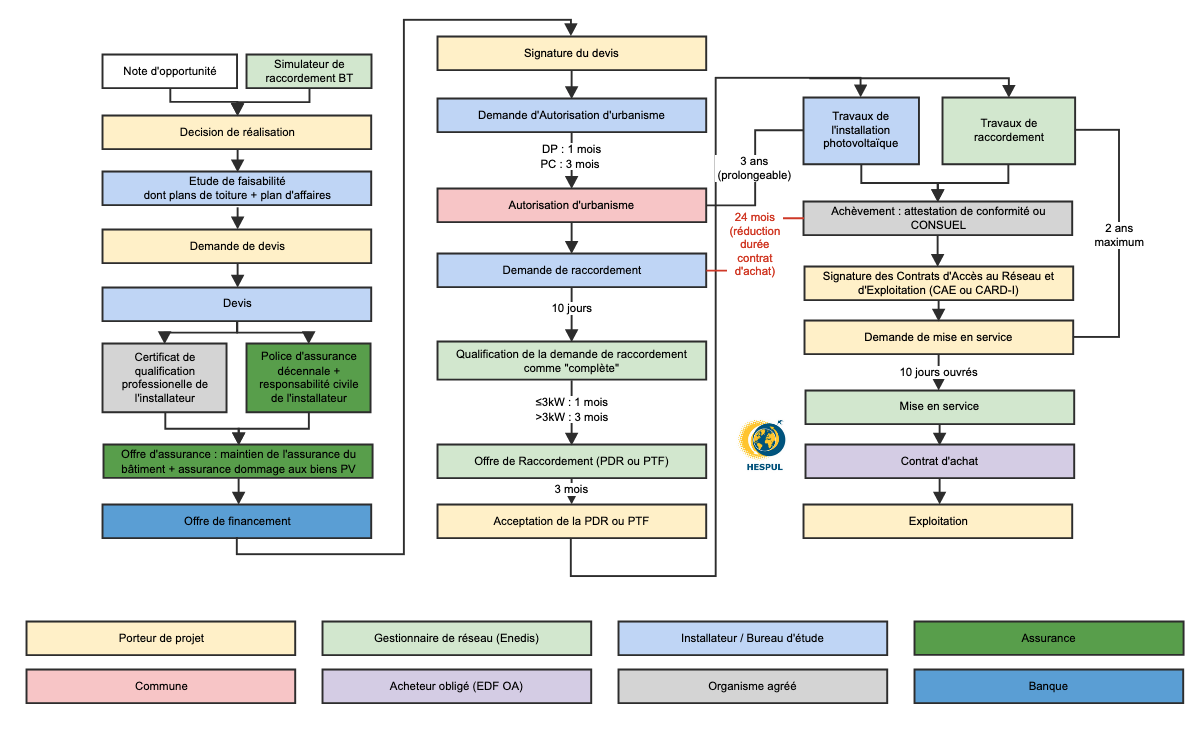 découvrez notre guide complet sur la validation de l'installation photovoltaïque, qui vous accompagne à chaque étape pour garantir la conformité et l'efficacité de votre système solaire. profitez de conseils d'experts et des meilleures pratiques pour optimiser votre investissement énergétique.