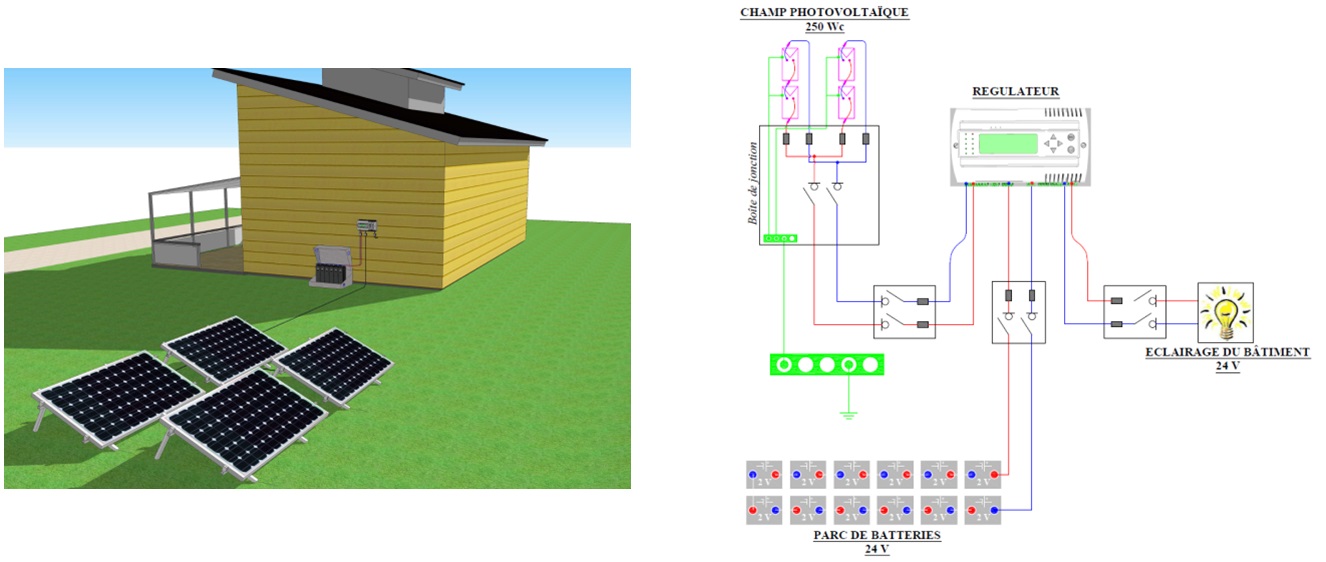 découvrez notre formation photovoltaïque dans le val-d'oise (95) et acquérez les compétences nécessaires pour concevoir, installer et entretenir des systèmes solaires. devenez un expert en énergies renouvelables grâce à des cours pratiques et théoriques adaptés à tous les niveaux.
