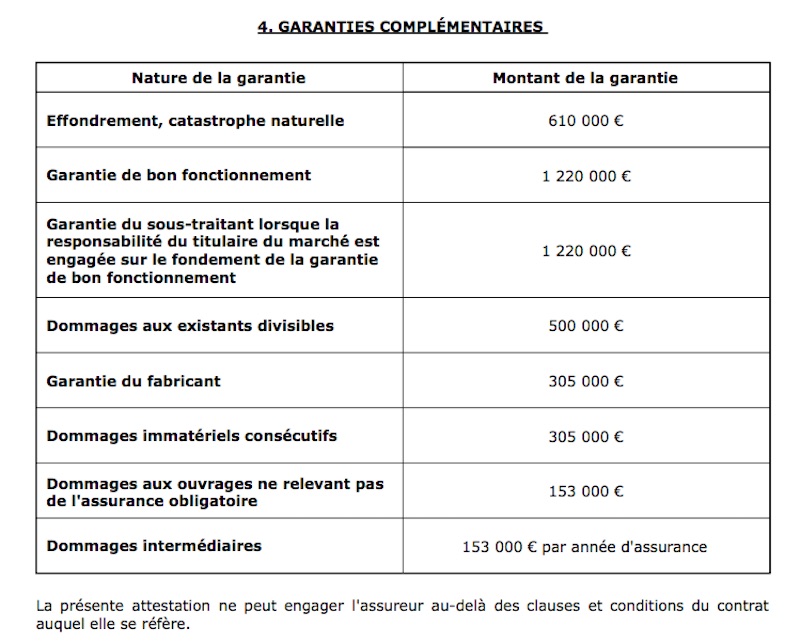 découvrez la garantie décennale photovoltaïque, une protection essentielle pour vos installations solaires. assurez-vous de la pérennité et de la sécurité de votre investissement avec des solutions fiables qui couvrent les risques de malfaçons et de défauts. optez pour la tranquillité d'esprit avec notre guide sur la garantie décennale adaptée aux systèmes photovoltaïques.