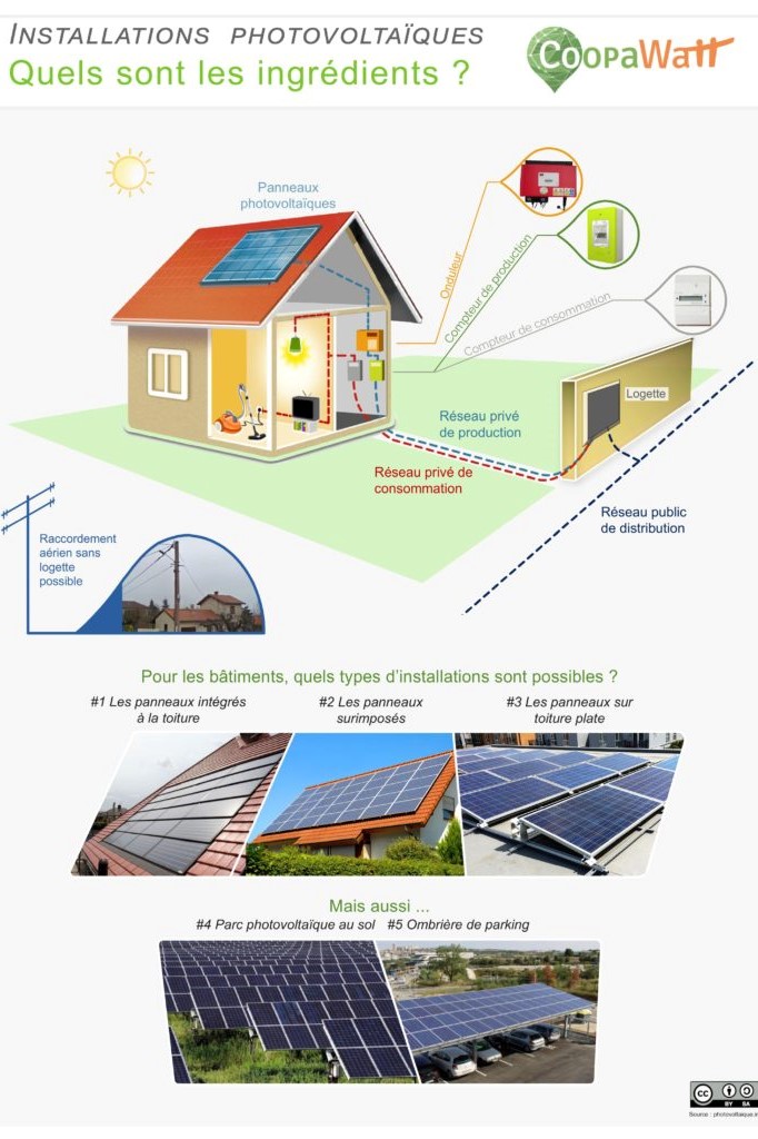 découvrez notre guide complet sur l'installation photovoltaïque, conçu pour vous accompagner étape par étape dans la mise en place de votre système solaire. apprenez à choisir le matériel adapté, à comprendre les procédures administratives et à optimiser votre installation pour une production d'énergie maximale.