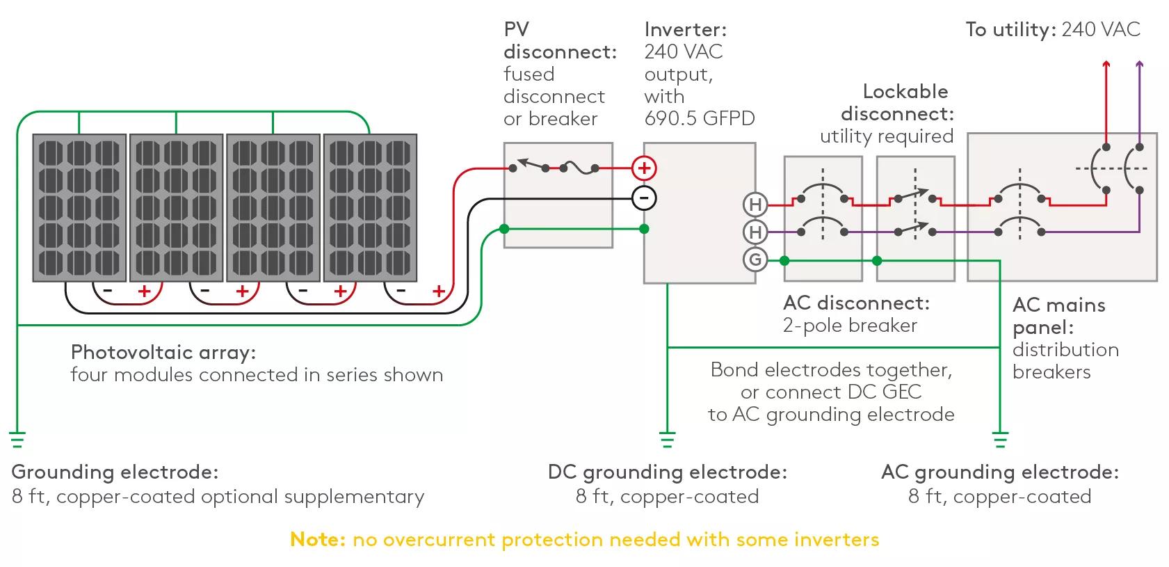 découvrez notre guide complet sur les câbles ac photovoltaïques : types, installations, normes de sécurité et conseils pratiques pour optimiser votre système solaire. un indispensable pour tous les propriétaires souhaitant maximiser leur production d'énergie renouvelable.