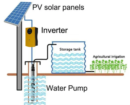 découvrez comment le photovoltaïque pour pompage transforme l'énergie solaire en une solution efficace pour l'irrigation et l'approvisionnement en eau. optimisez vos ressources grâce à des systèmes écologiques et durables.