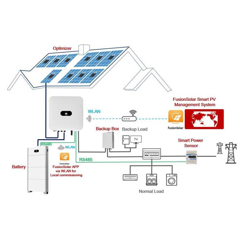 découvrez le système photovoltaïque triphasé, une solution innovante pour optimiser la production d'énergie solaire. idéal pour les grandes installations, il permet un meilleur rendement et une gestion équilibrée de l'énergie. informez-vous sur ses avantages, son installation et son efficacité dans la transition énergétique.