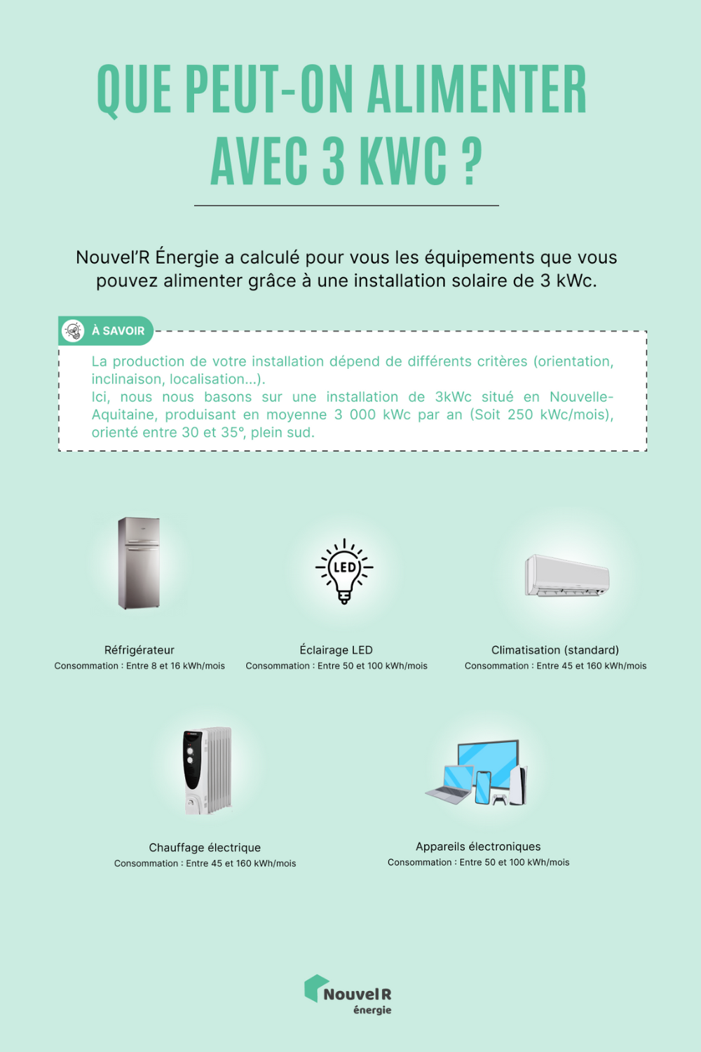 découvrez les prix d'installation d'un système photovoltaique de 3 kwc. obtenez des informations sur les coûts, les économies d'énergie et les différentes options disponibles pour profiter de l'énergie solaire.