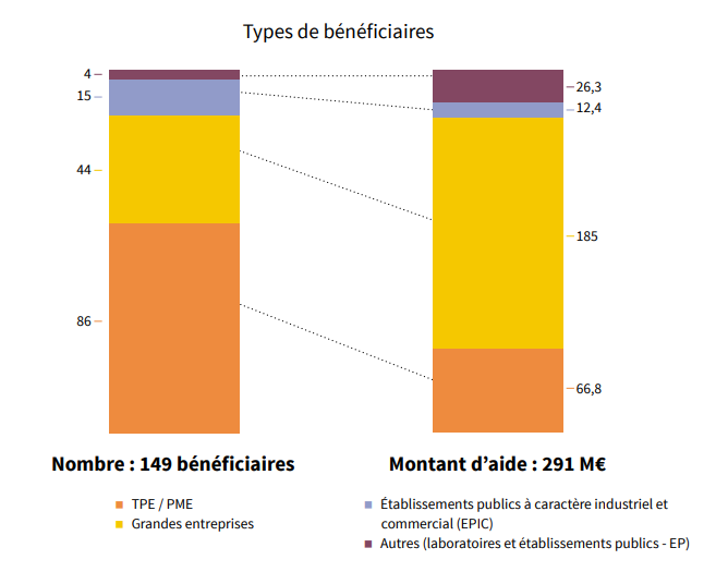 découvrez les chiffres clés du secteur photovoltaïque : production d'énergie, croissance du marché, innovations technologiques et tendances écologiques. informez-vous sur l'impact des panneaux solaires et leur contribution à la transition énergétique.