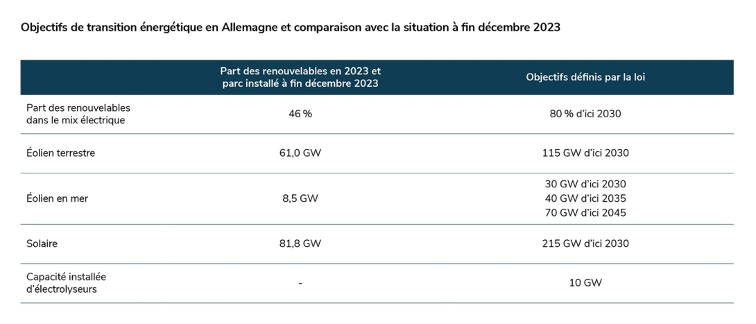 découvrez les différences de prix entre les systèmes photovoltaïques en france et en allemagne. analysez les coûts, les subventions et les tendances du marché pour faire un choix informé et optimiser votre investissement en énergie solaire.