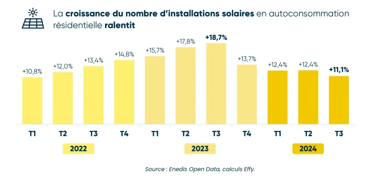 découvrez tout ce qu'il faut savoir sur la tva applicable à l'installation de panneaux photovoltaïques. informez-vous sur les taux réduits, les avantages fiscaux et comment optimiser votre investissement dans les énergies renouvelables.