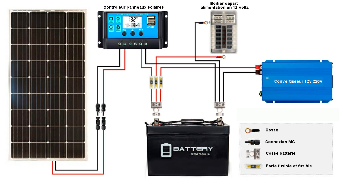 découvrez notre guide complet sur les systèmes photovoltaïques pour camping-car. apprenez comment choisir, installer et optimiser votre installation solaire pour des aventures en pleine nature, tout en maximisant votre autonomie énergétique.