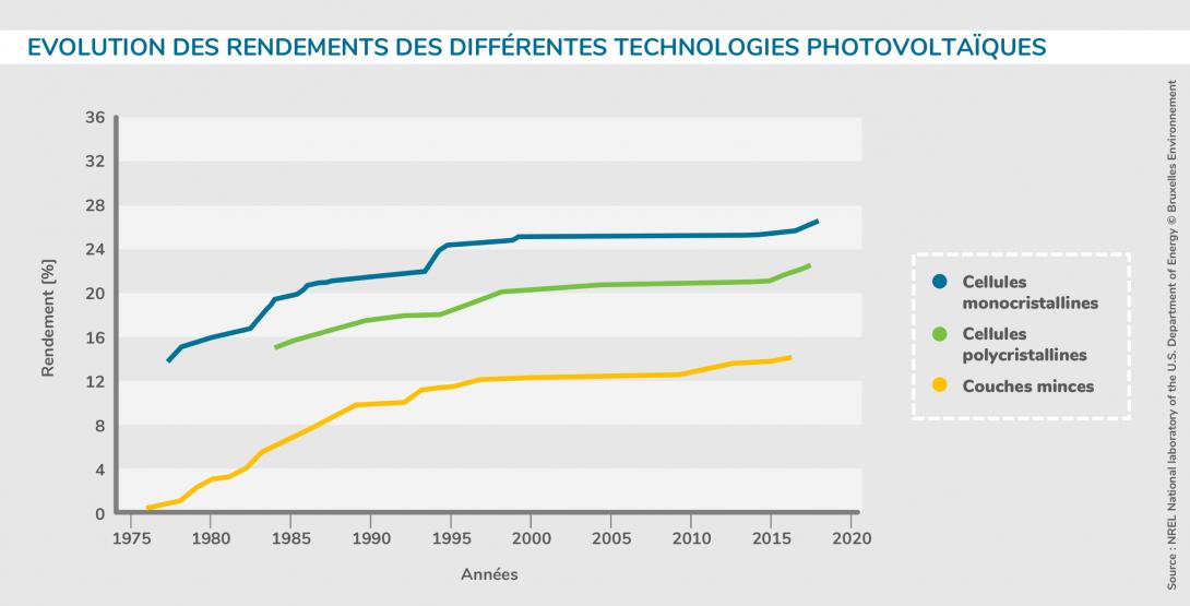 découvrez le potentiel du photovoltaïque en suisse : optimiser votre investissement avec un rendement maximal grâce à des technologies avancées et des éclairages sur les incitations gouvernementales.