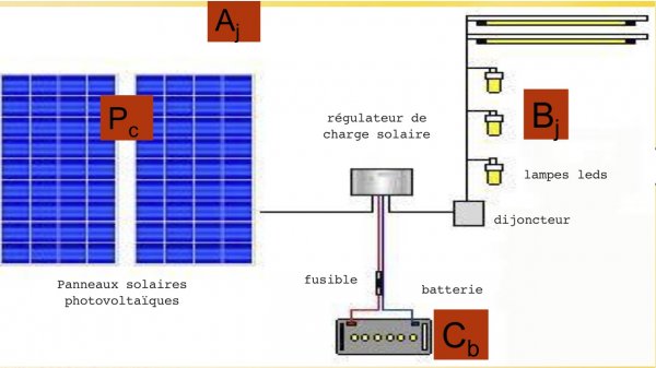 découvrez comment l'autonomie énergétique photovoltaïque transforme nos modes de consommation en offrant des solutions durables et économiques. apprenez à tirer parti de l'énergie solaire pour réduire vos factures et votre empreinte carbone.