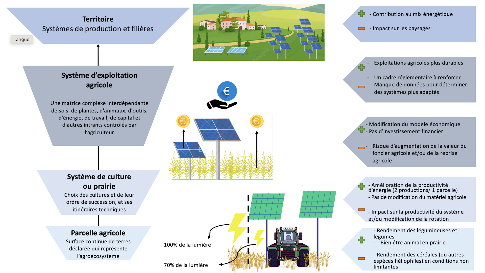 découvrez les avantages des panneaux photovoltaïques et les étapes clés pour installer votre système solaire. apprenez comment réduire votre facture d'électricité, contribuer à la protection de l'environnement et profiter des aides financières disponibles. transformez l'énergie du soleil en économies dès aujourd'hui !