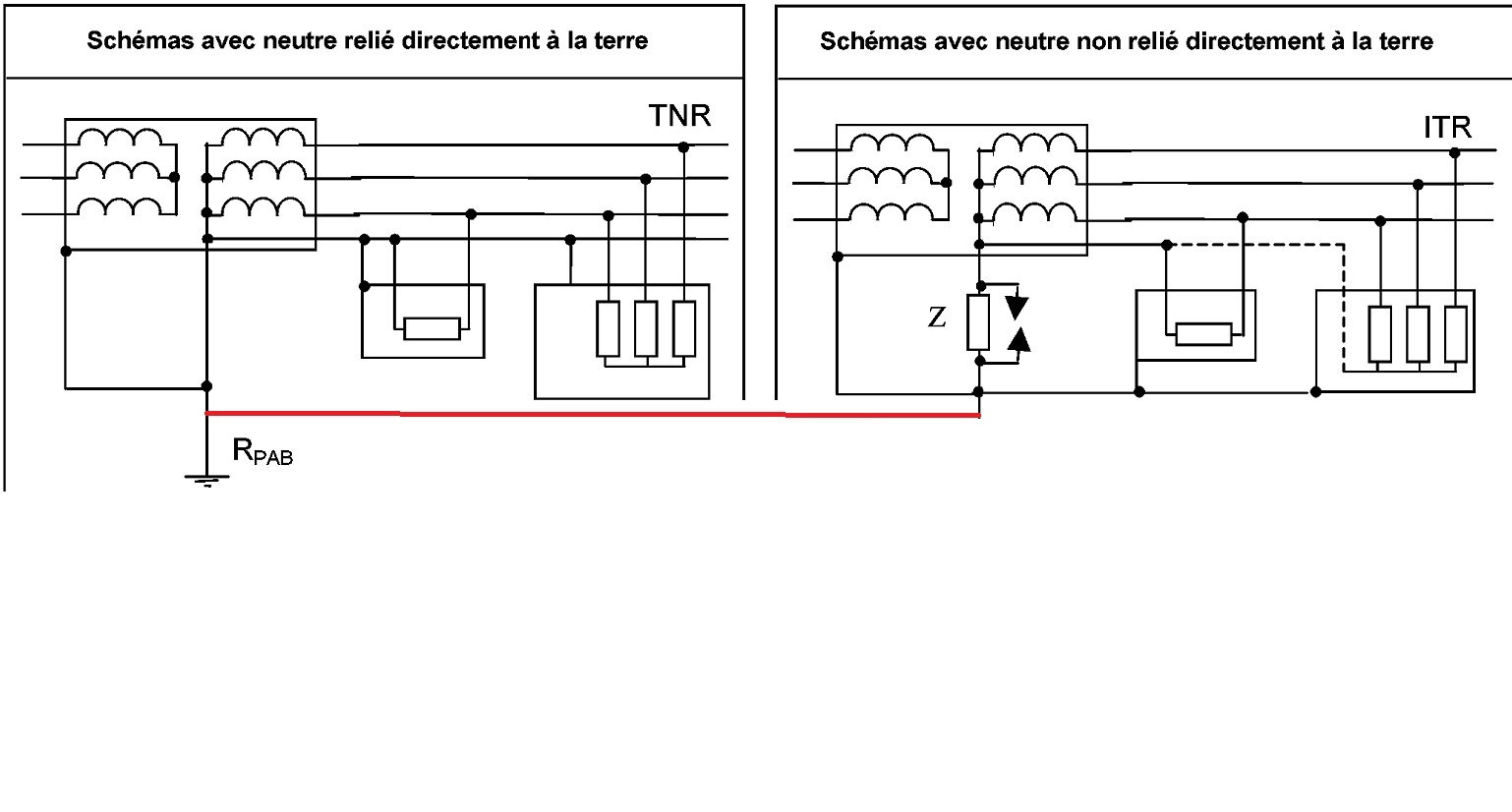 découvrez notre sélection de transformateurs photovoltaïques, essentiels pour optimiser la conversion de l'énergie solaire en électricité. performants et durables, nos transformateurs garantissent une efficacité maximale pour votre installation solaire.
