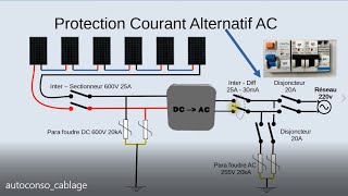 découvrez notre guide complet sur le câblage photovoltaïque, comprenant des conseils pratiques et des étapes essentielles pour installer efficacement votre système solaire. optimisez votre production d'énergie avec des recommandations fiables et adaptées aux besoins de votre installation.