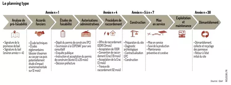 découvrez les étapes clés pour installer un système photovoltaïque chez vous. de l'évaluation de votre site à la mise en service, suivez notre guide détaillé pour optimiser votre production d'énergie solaire et réduire votre facture d'électricité.