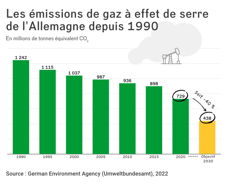 découvrez les prix des panneaux photovoltaïques en allemagne, les facteurs influençant leur coût, et les possibilités de financement pour optimiser votre investissement en énergie solaire.