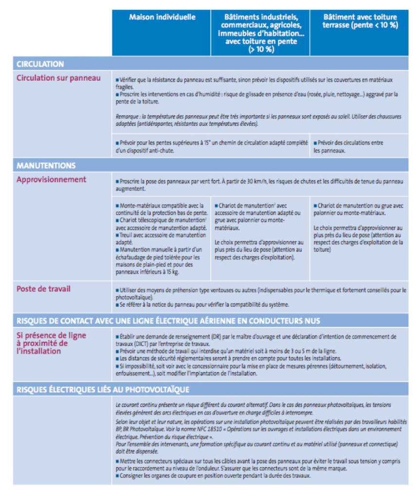 découvrez les normes techniques essentielles pour l'installation et la maintenance des systèmes photovoltaïques. assurez la performance, la sécurité et la durabilité de vos projets solaires grâce à des directives claires et des standards reconnus dans le secteur.