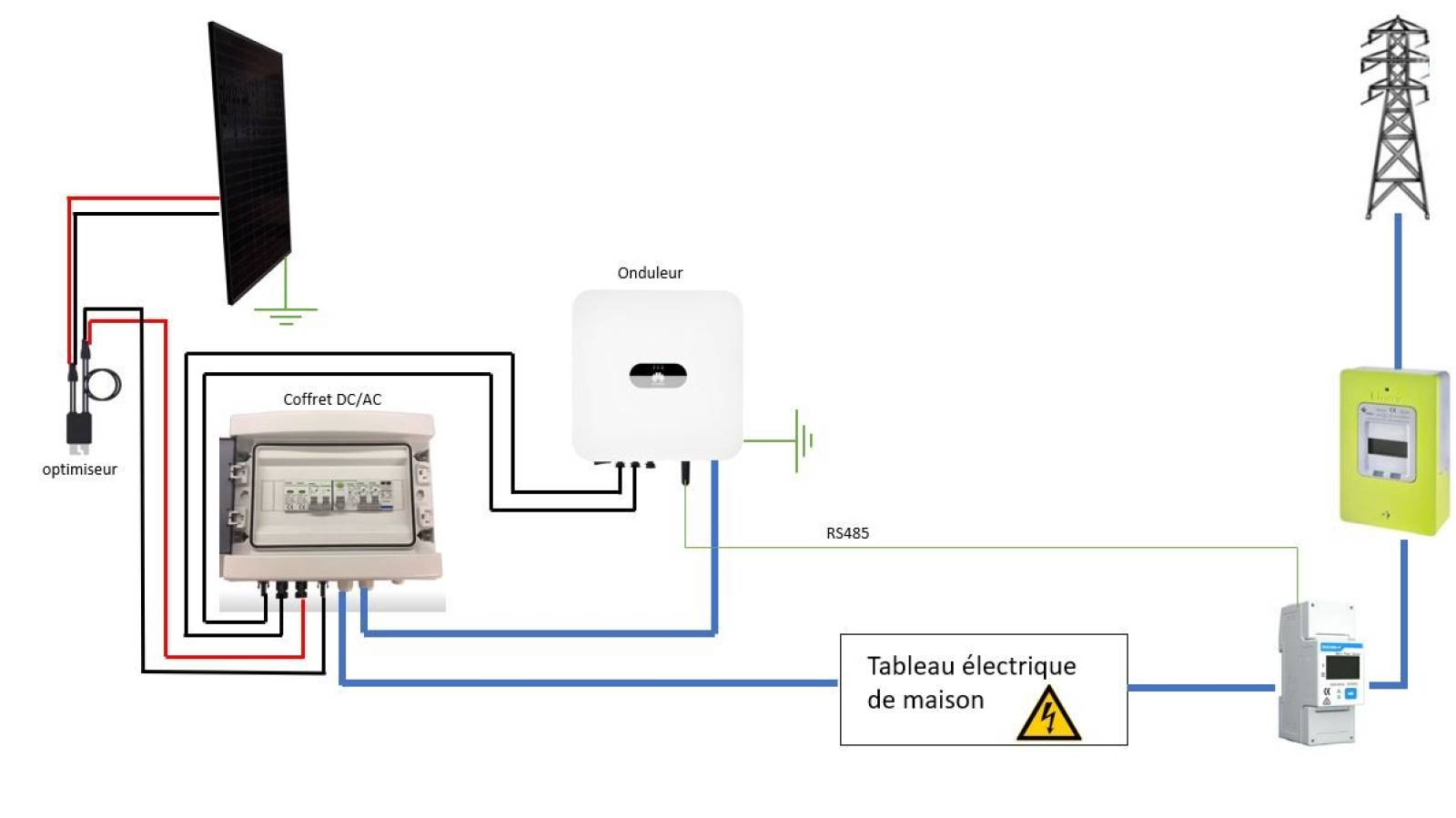 découvrez notre schéma complet d'installation photovoltaïque, qui illustre chaque étape du processus d'intégration des panneaux solaires. optimisez votre production d'énergie renouvelable grâce à une compréhension claire des éléments essentiels, de l'emplacement au raccordement électrique.
