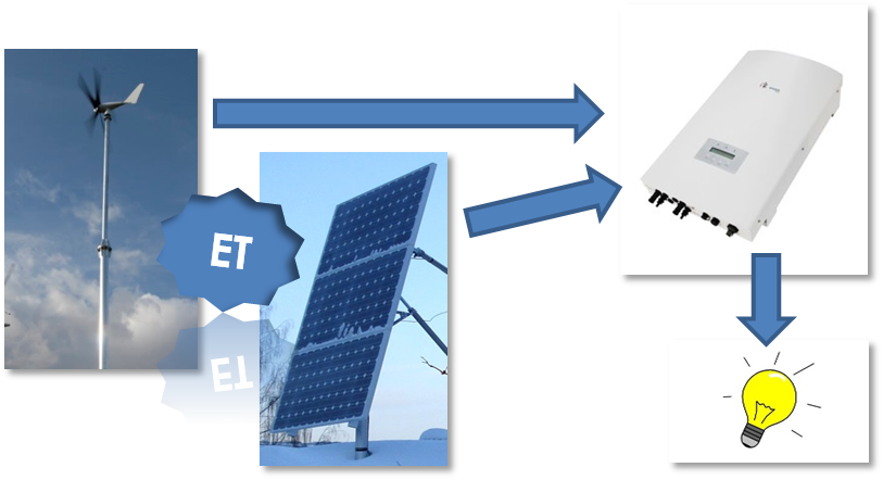 découvrez nos solutions éoliennes innovantes pour une énergie renouvelable durable et efficace. profitez d'une réduction des coûts énergétiques et d'un engagement vers un avenir plus vert grâce à nos technologies adaptées.