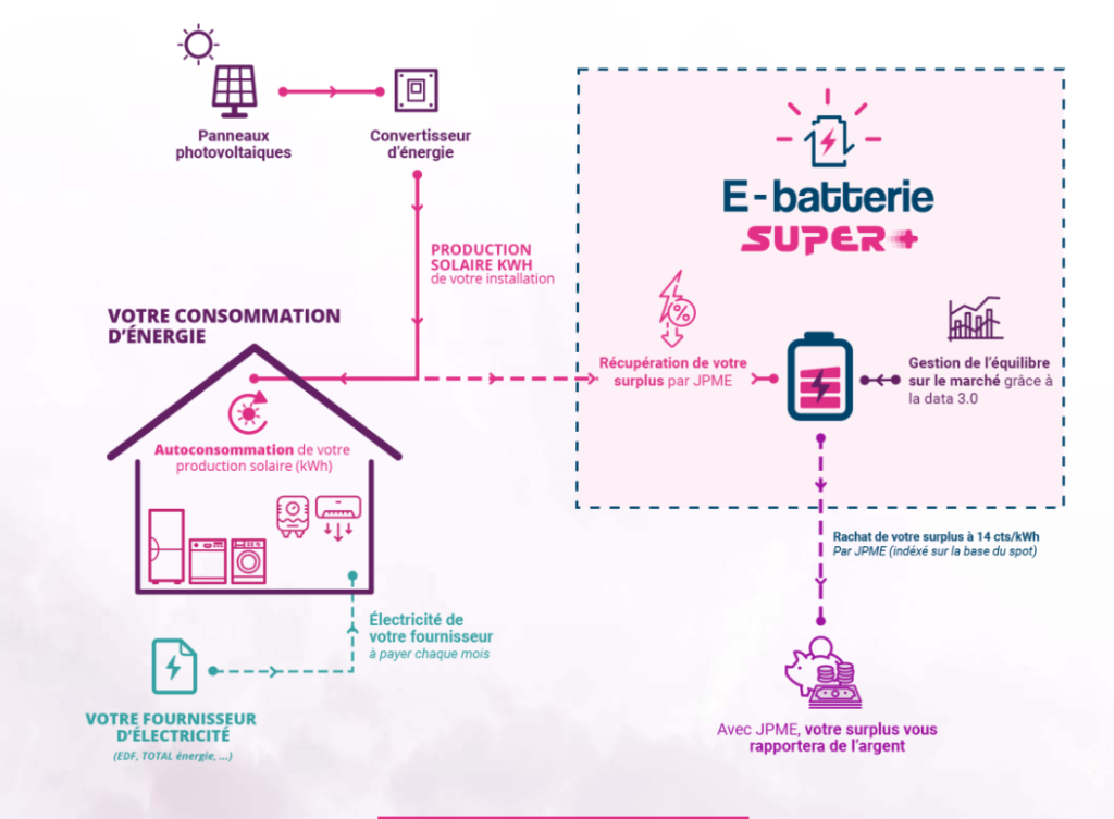 découvrez notre solution de photovoltaïque autonome sans dépendance à edf. produisez votre propre énergie solaire et réduisez vos factures d'électricité tout en contribuant à un avenir durable.