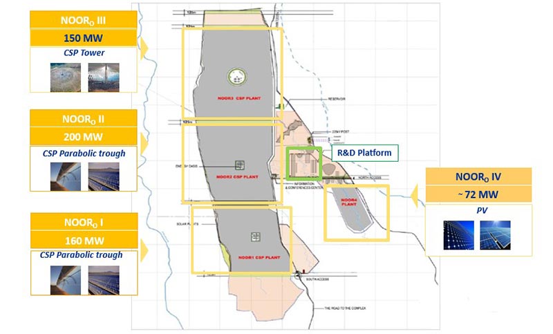 découvrez la centrale solaire noor au maroc, l'une des plus grandes installations d'énergie solaire au monde, qui produit une énergie renouvelable durable tout en soutenant le développement économique et environnemental du pays.