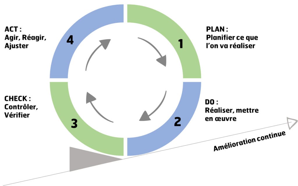découvrez l'importance de la démarche qualité pour assurer l'excellence de vos produits et services. adoptez des méthodes efficaces et améliorez la satisfaction client grâce à notre guide complet sur la mise en place d'une démarche qualité réussie.