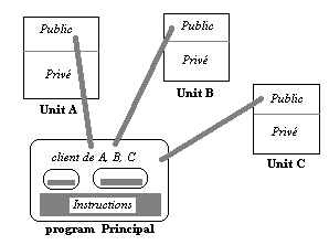 découvrez les avantages de la modularité et de l'efficacité dans vos projets. apprenez comment ces concepts clés peuvent transformer votre approche, optimiser vos ressources et améliorer la collaboration au sein de votre équipe.