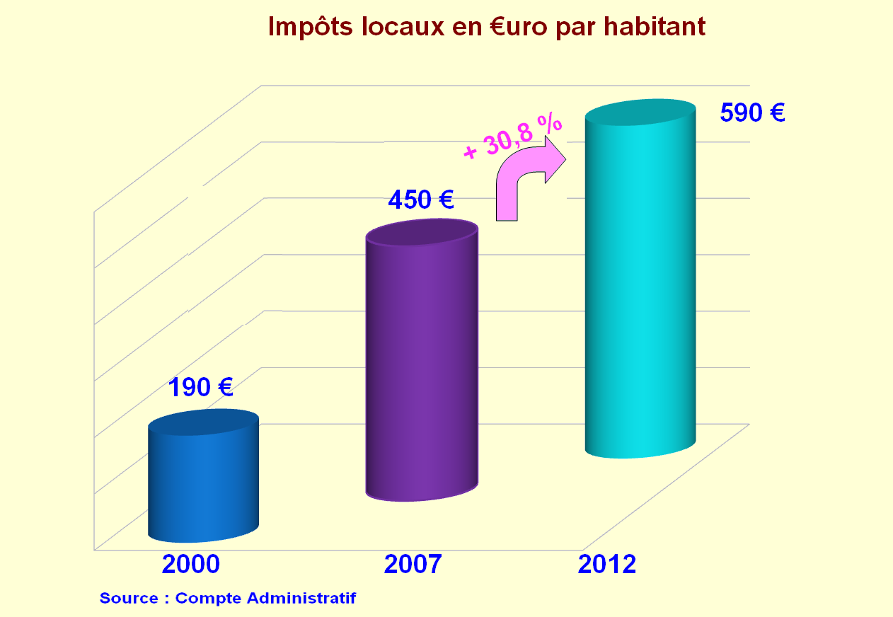 découvrez tout ce qu'il faut savoir sur la pression fiscale : définition, enjeux et impacts sur les ménages et les entreprises. informez-vous sur les différentes taxes et contributions en france, ainsi que sur leur influence sur l'économie et le pouvoir d'achat.