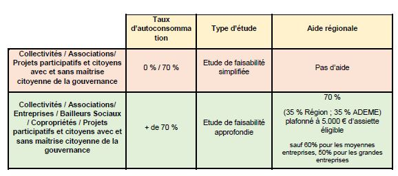découvrez tout sur la prime photovoltaïque : aides financières pour l'installation de panneaux solaires, avantages économiques, conditions d'éligibilité et démarches pour bénéficier de cette subvention qui favorise la transition énergétique.