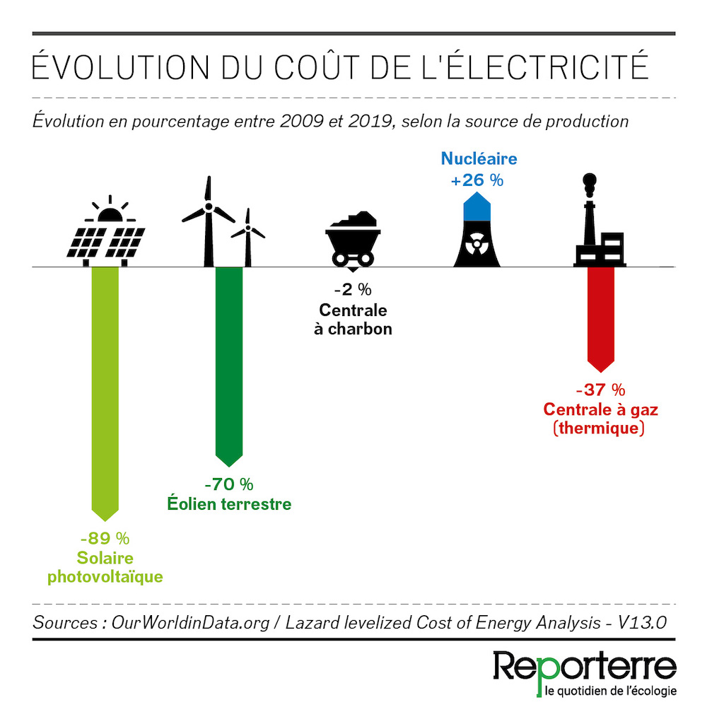 découvrez le fonctionnement de la puissance photovoltaïque et les enjeux liés à son utilisation. apprenez comment cette technologie transforme l'énergie solaire en électricité, tout en contribuant à la transition énergétique et à la protection de l'environnement.