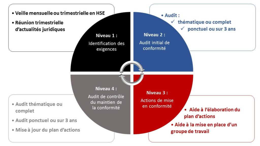découvrez notre revue réglementaire complète, qui offre une analyse approfondie des dernières réglementations et normes en vigueur. restez informé des changements essentiels pour votre secteur et assurez la conformité de vos activités.