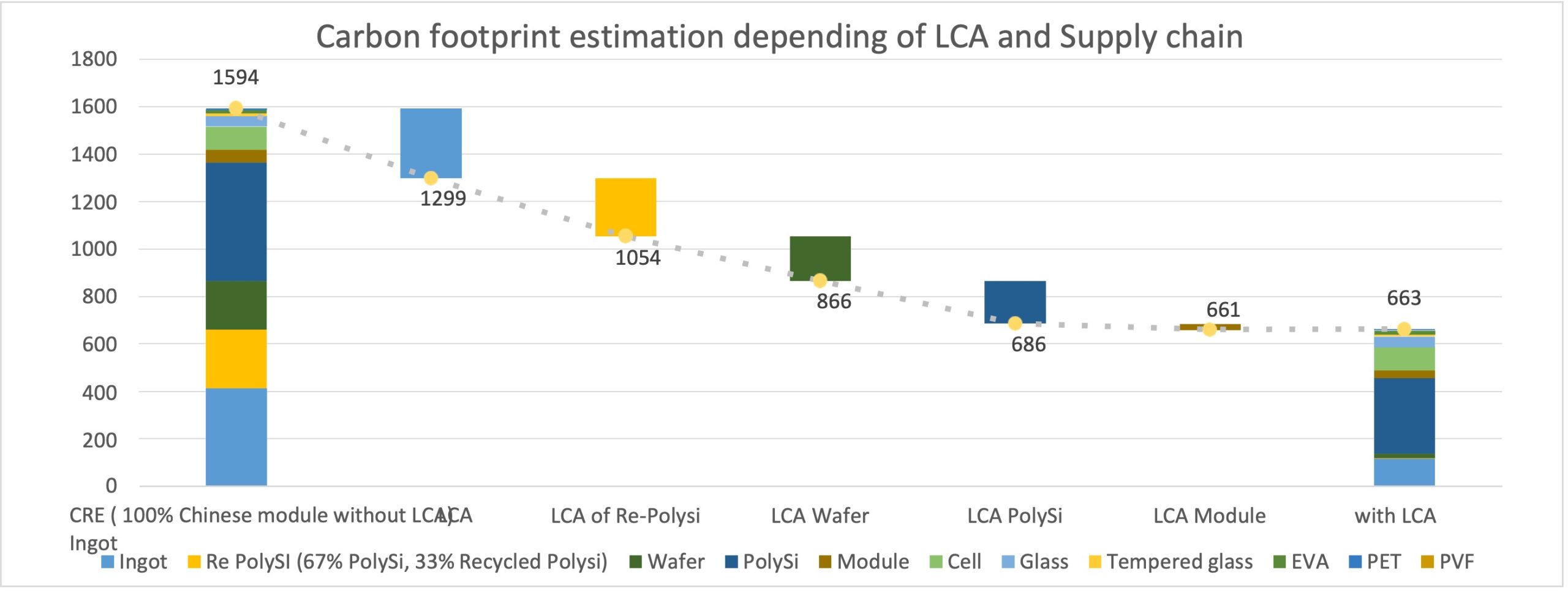 découvrez comment évaluer l'impact environnemental de votre installation photovoltaïque avec notre guide complet sur le bilan carbone. optimisez votre production d'énergie renouvelable tout en réduisant votre empreinte carbone.