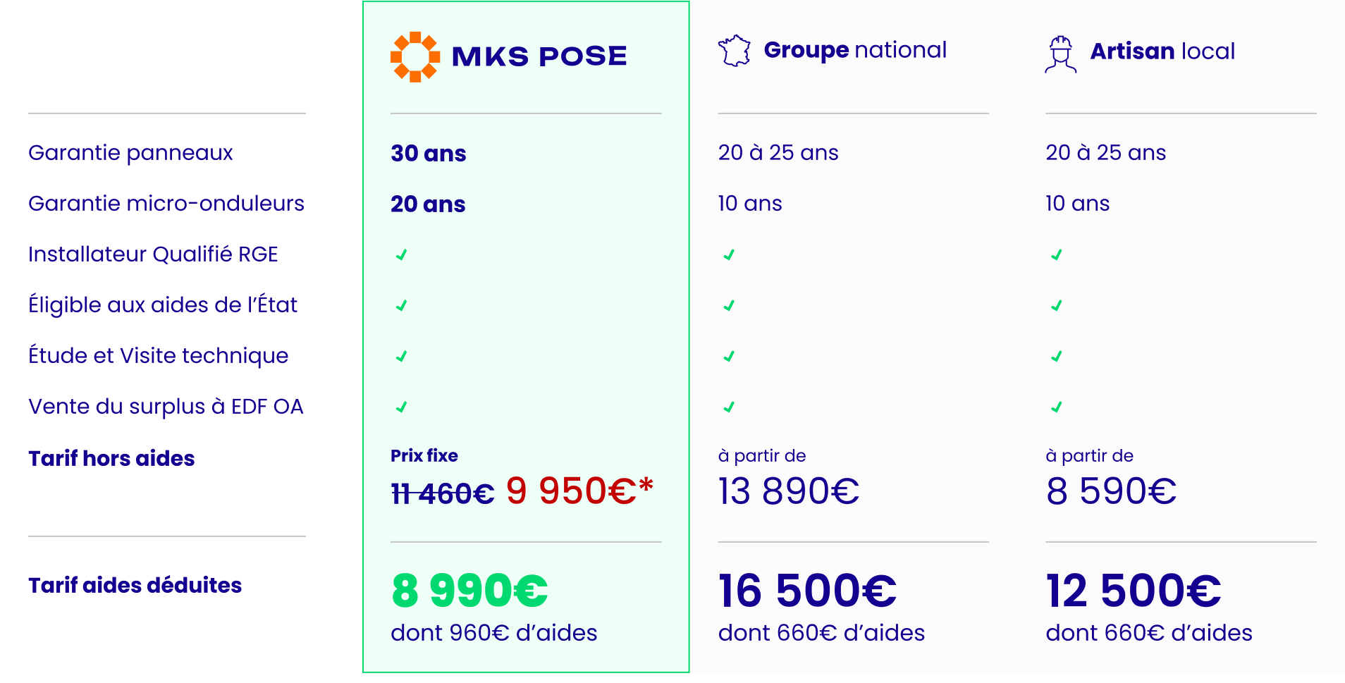 découvrez le coût de l'installation d'une centrale photovoltaïque de 6 kwc. obtenez des informations sur les prix, les subventions et les économies d'énergie potentielles pour optimiser votre investissement tout en contribuant à un avenir durable.