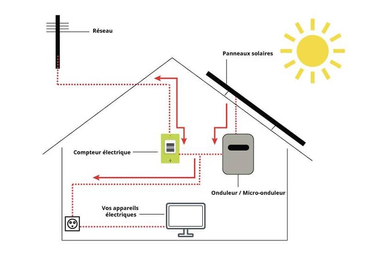 découvrez tout ce qu'il faut savoir sur le coût d'installation d'un système photovoltaïque. obtenez des informations complètes sur les prix, les subventions possibles et les avantages d'investir dans l'énergie solaire pour réduire vos factures d'électricité.