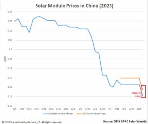 découvrez les derniers prix des panneaux photovoltaïques et comment ils peuvent optimiser votre investissement énergétique. informez-vous sur les aides disponibles, les coûts d'installation et le retour sur investissement pour tirer parti de l'énergie solaire.