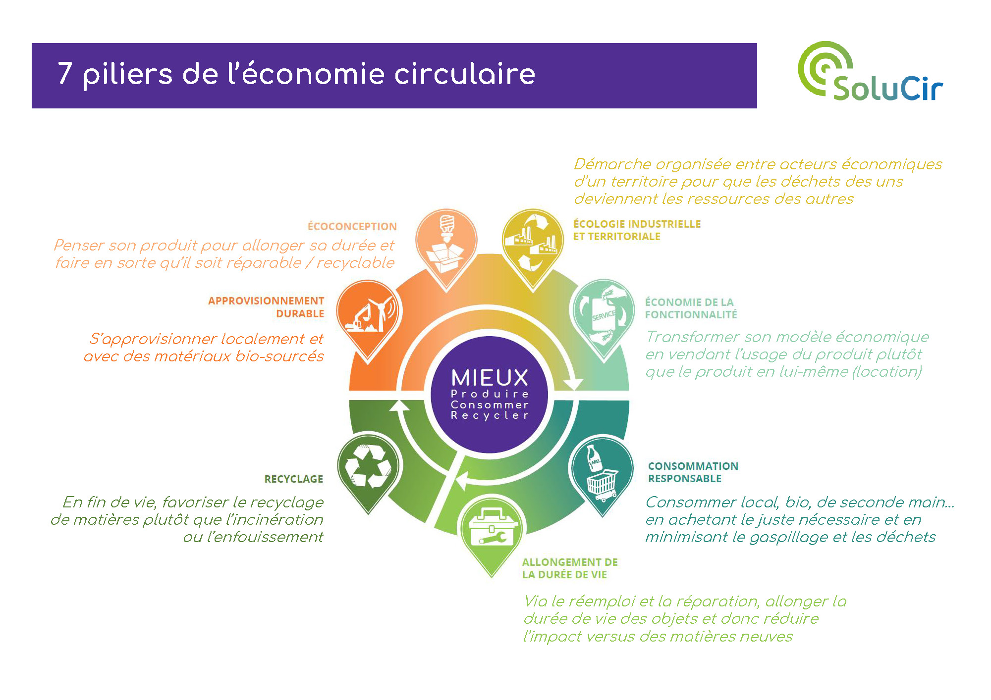 découvrez comment l'économie circulaire transforme la gestion des déchets en adoptant des pratiques durables qui réduisent l'impact environnemental. explorez des solutions innovantes pour un avenir sans déchet.