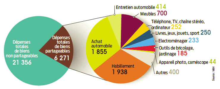 découvrez les enjeux et les tendances de l'économie de consommation, un secteur en plein essor qui influence nos choix quotidiens et façonne notre société. analysez les comportements d'achat, l'impact des nouvelles technologies et les pratiques durables pour mieux comprendre l'évolution de la consommation.