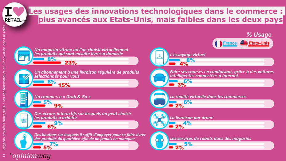 découvrez les dernières avancées technologiques qui transforment le monde du commerce. explorez comment l'innovation redéfinit l'expérience client, optimise les opérations et façonne l'avenir du secteur.
