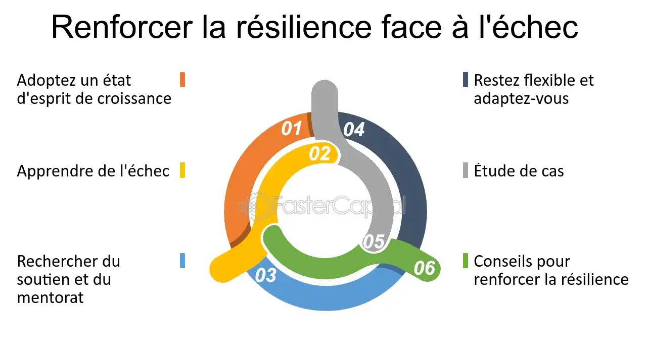 découvrez les défis et opportunités des projets contemporains. apprenez à naviguer dans un environnement en constante évolution tout en maximisant les chances de succès grâce à des stratégies adaptées.
